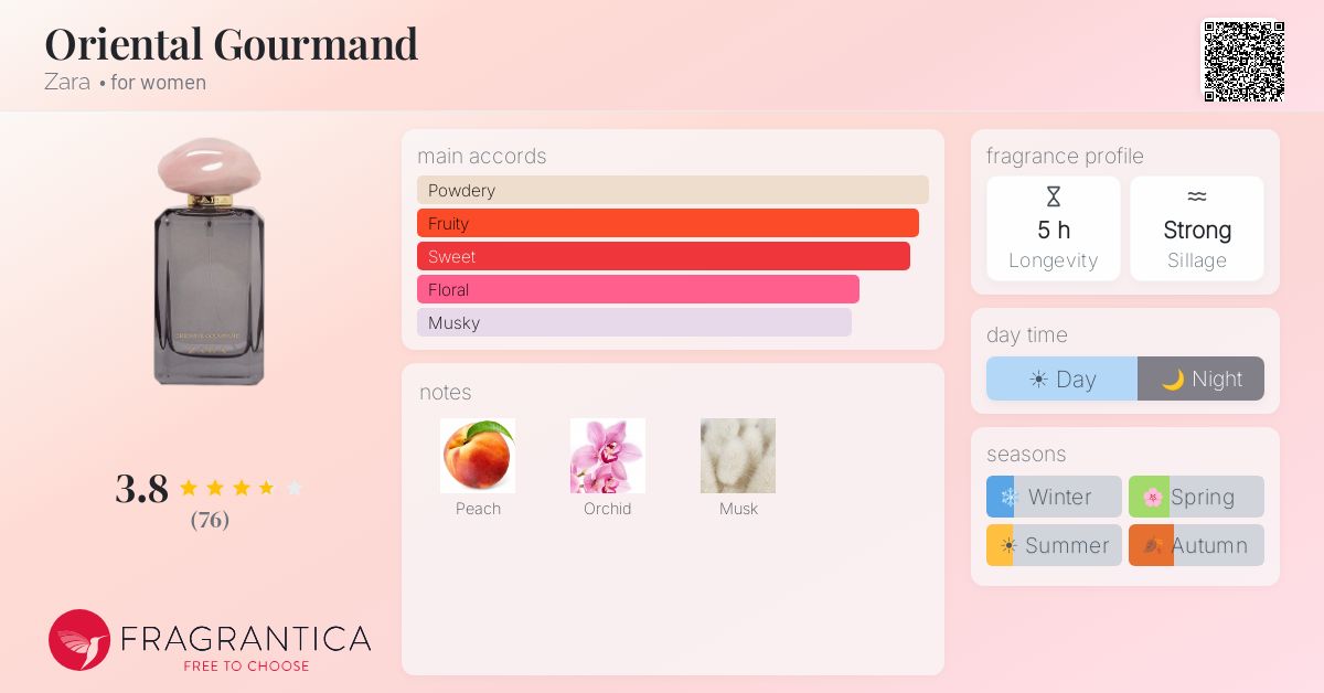 Fragrantica image 4