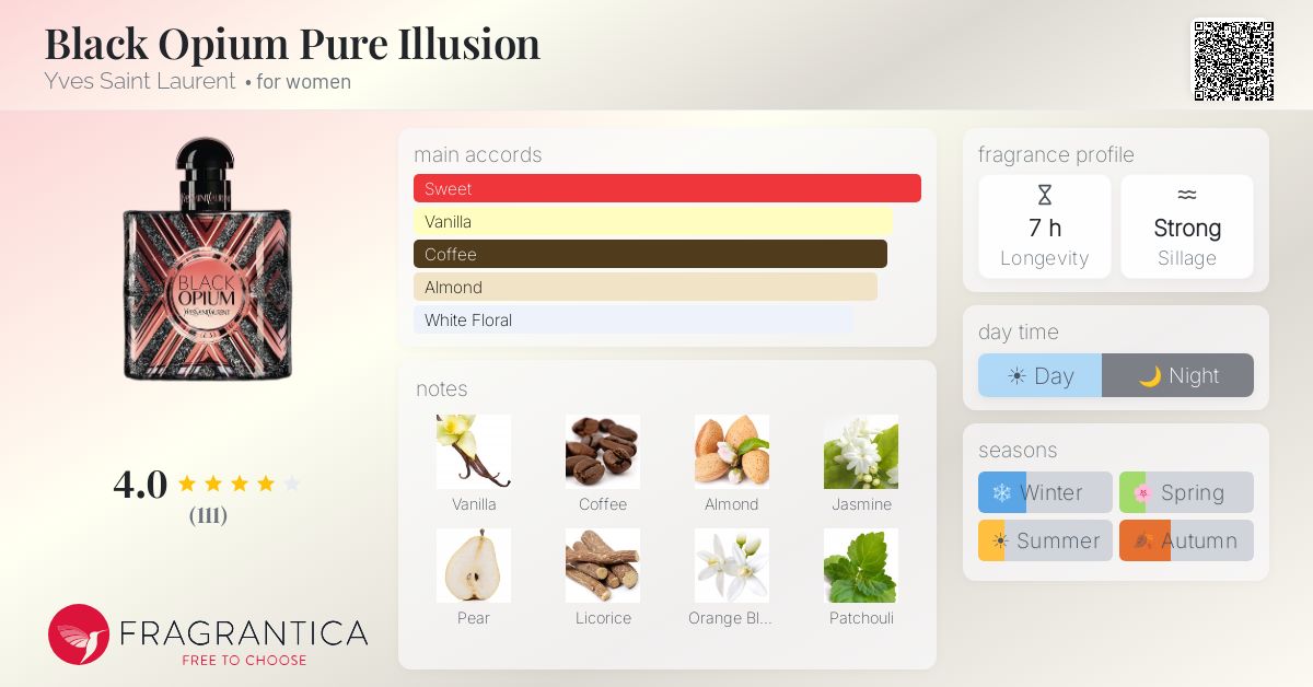 Fragrantica image 4