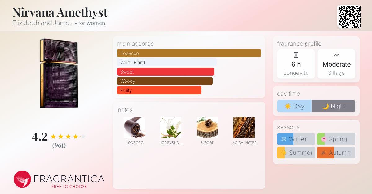 Nirvana Amethyst Elizabeth and James perfume a fragrance for