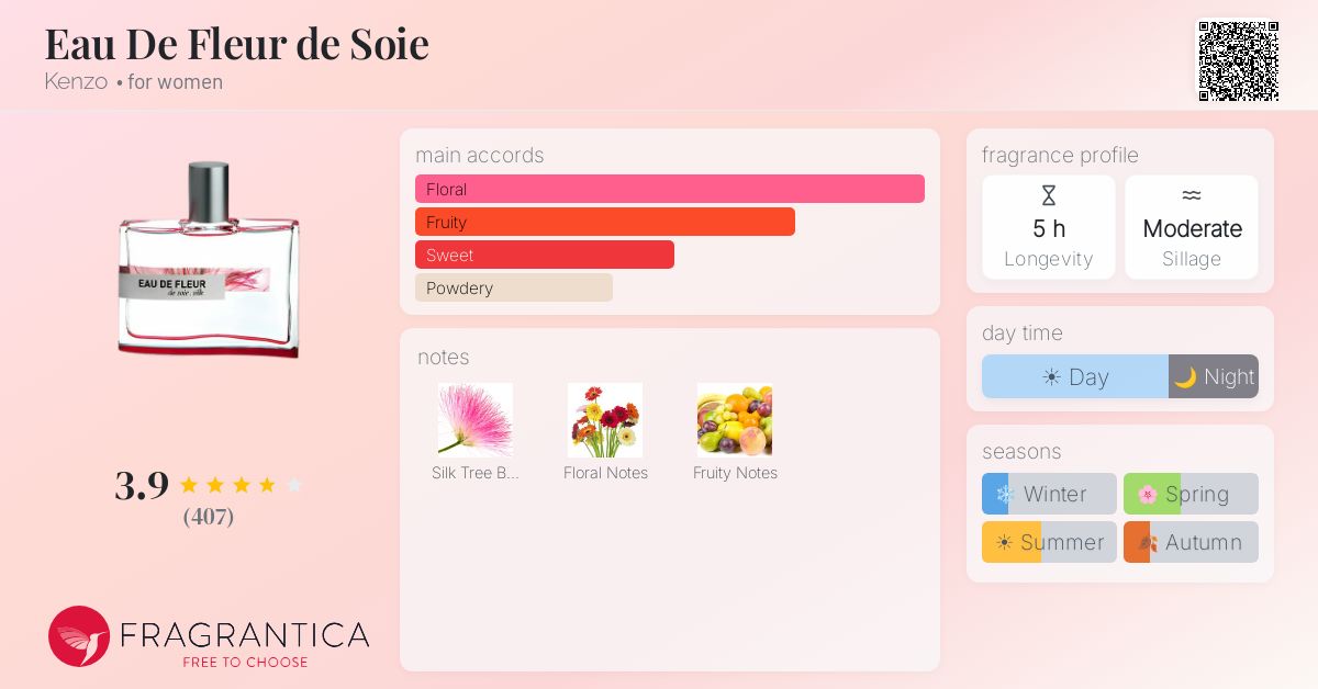 Fragrantica image 4