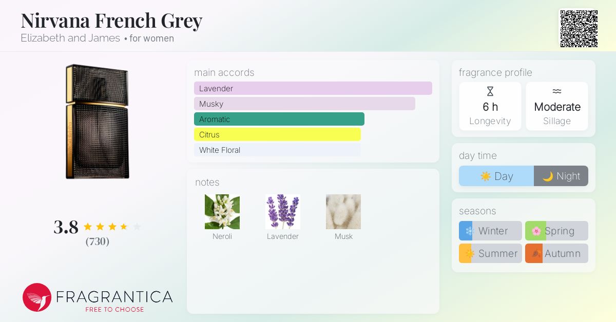 Nirvana French Grey Elizabeth and James perfume a fragrance for
