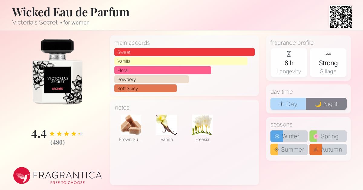 Fragrance card