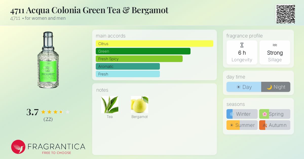 Fragrantica image 4