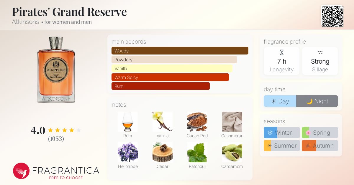 Fragrantica image 4