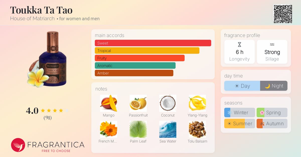 Fragrantica image 4