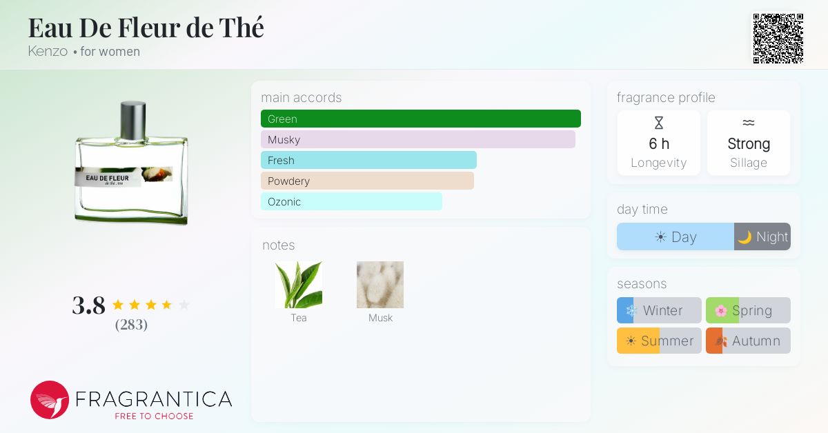 Fragrantica image 4