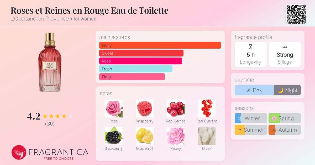 Roses et Reines en Rouge Eau de Toilette L'Occitane en Provence