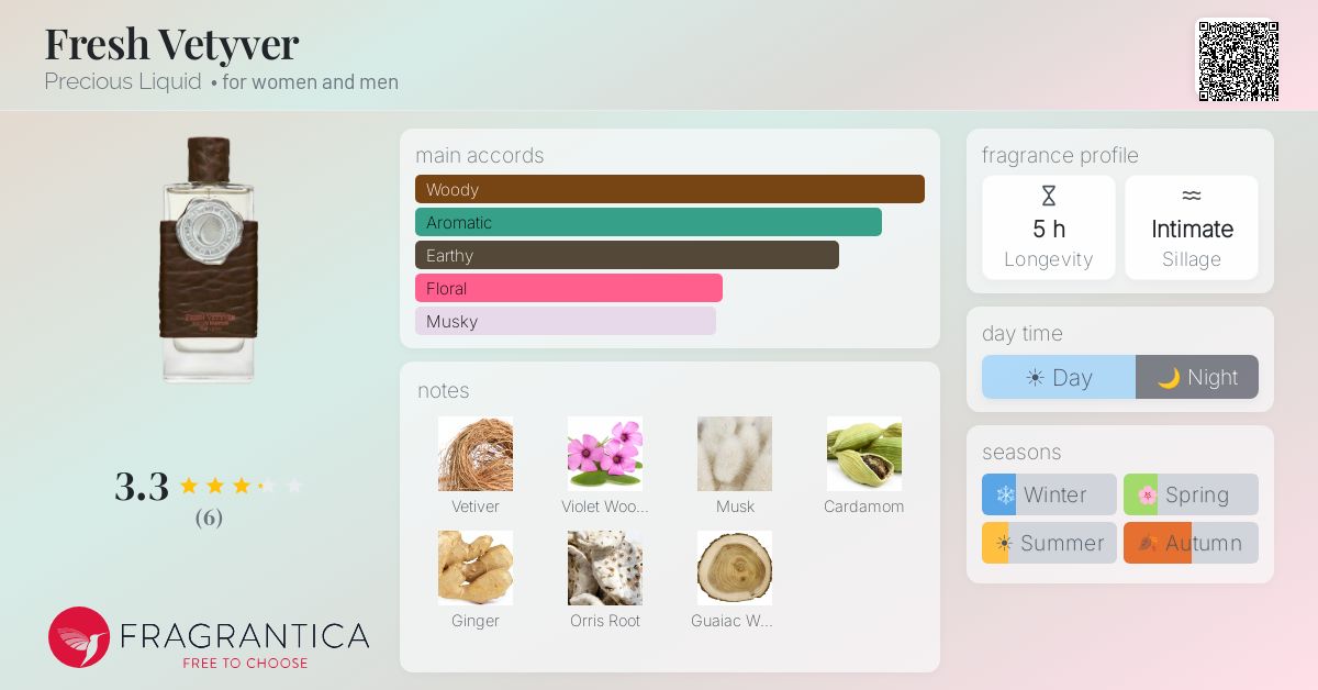 Fragrantica image 4