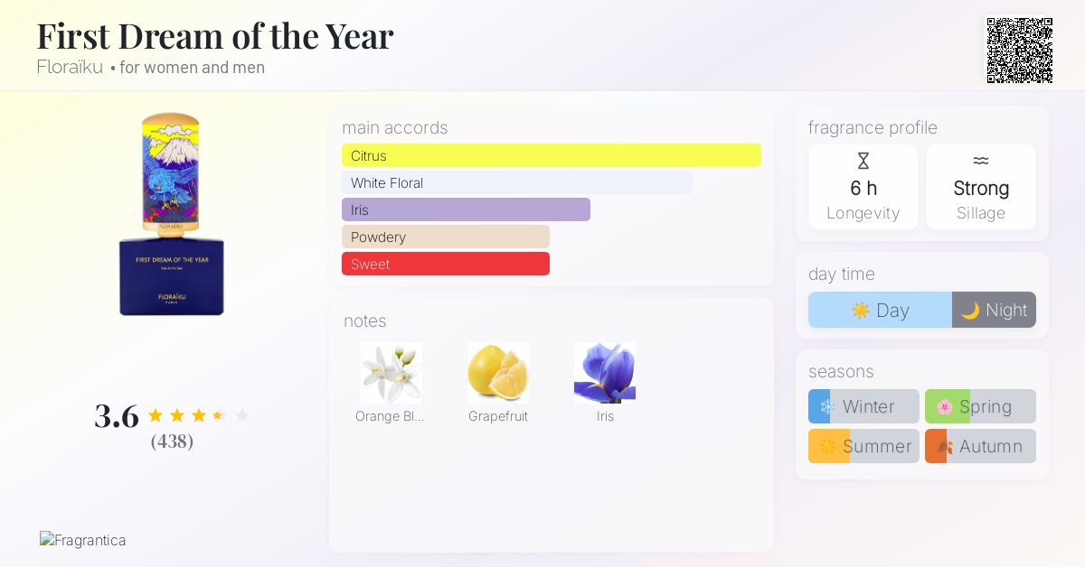 First Dream of the Year Floraïku perfume a fragrance for women