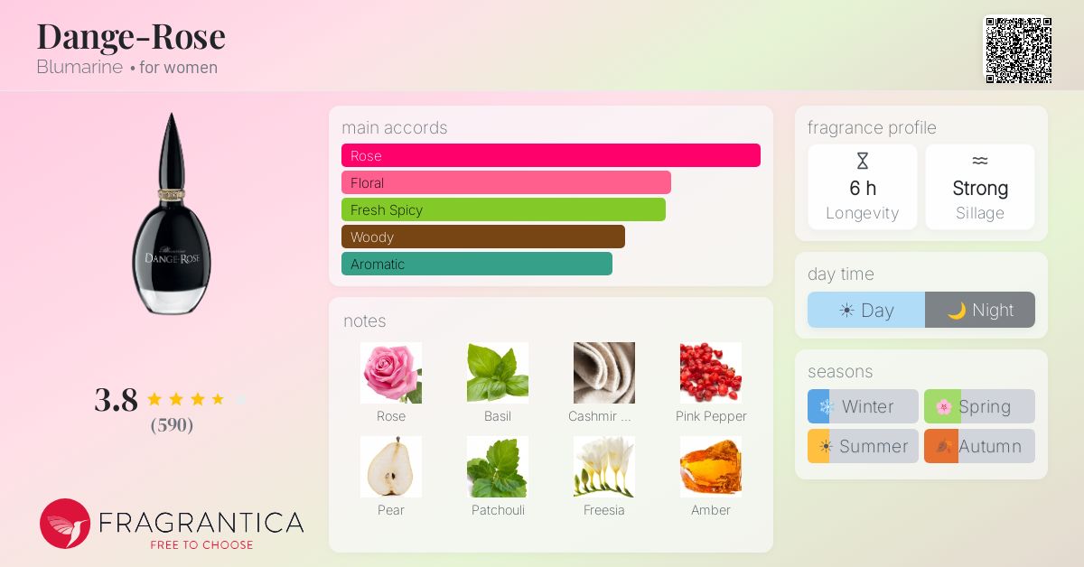 Fragrance card