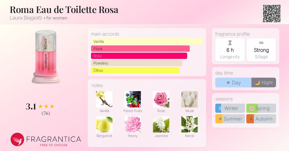 Fragrantica image 4