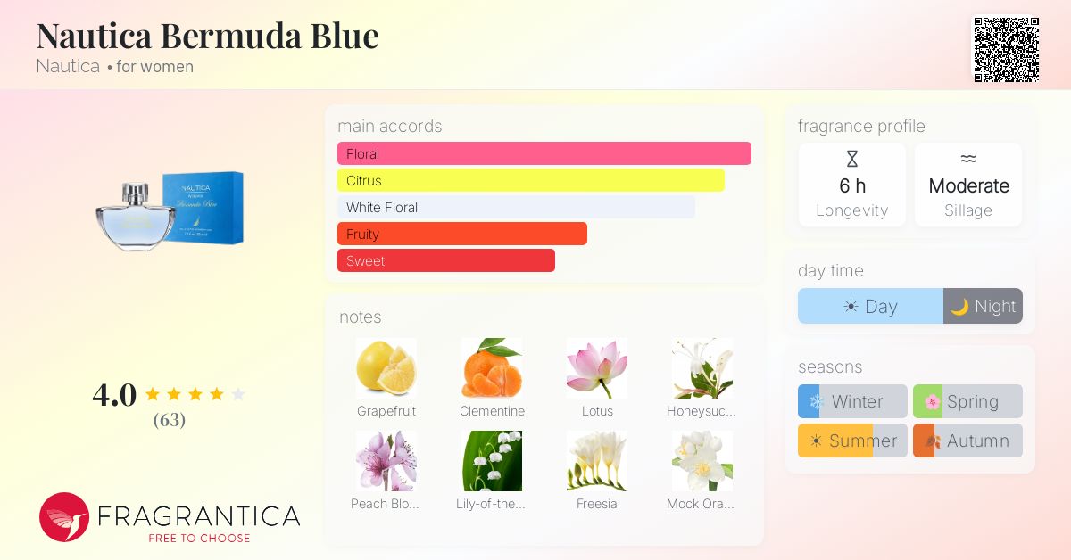 Fragrance card