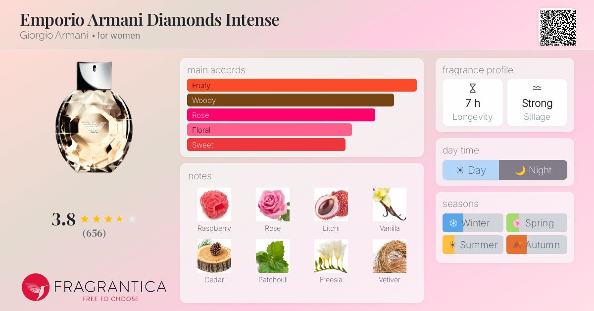 Fragrantica image 4