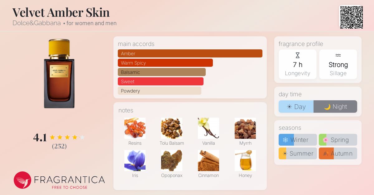 Fragrantica image 4
