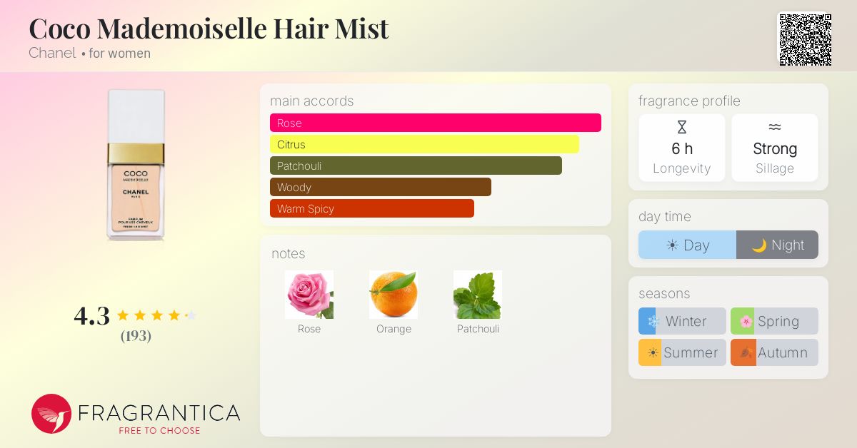 Fragrantica image 4