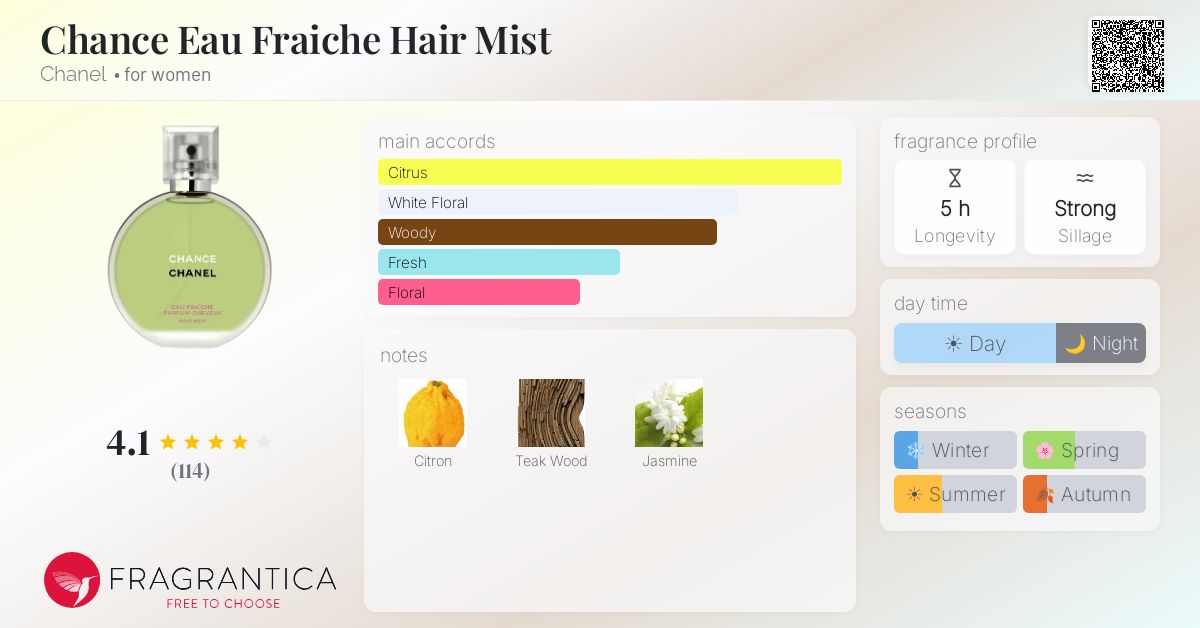 Fragrantica image 4