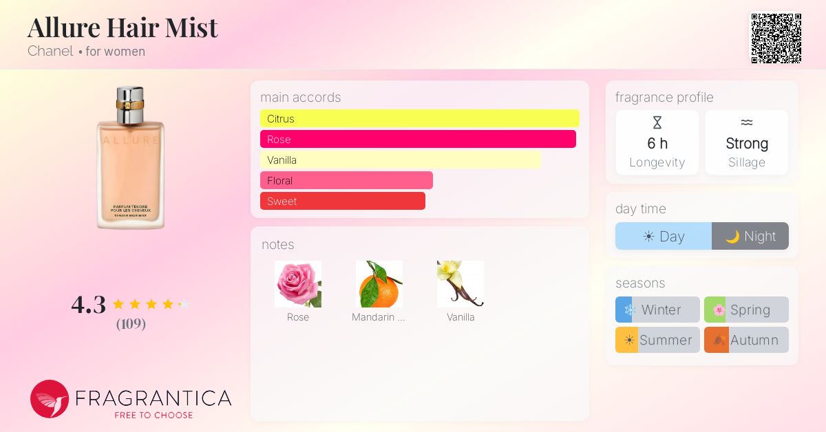 Fragrantica image 4