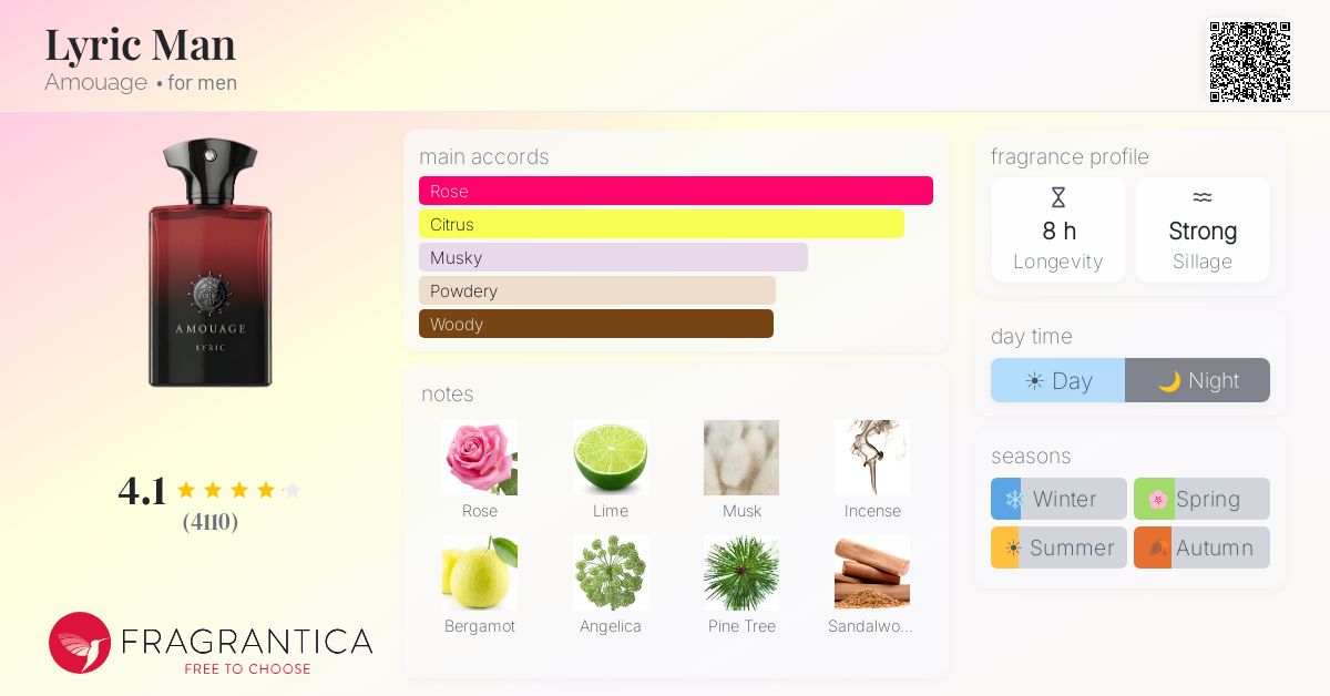 Fragrantica image 4