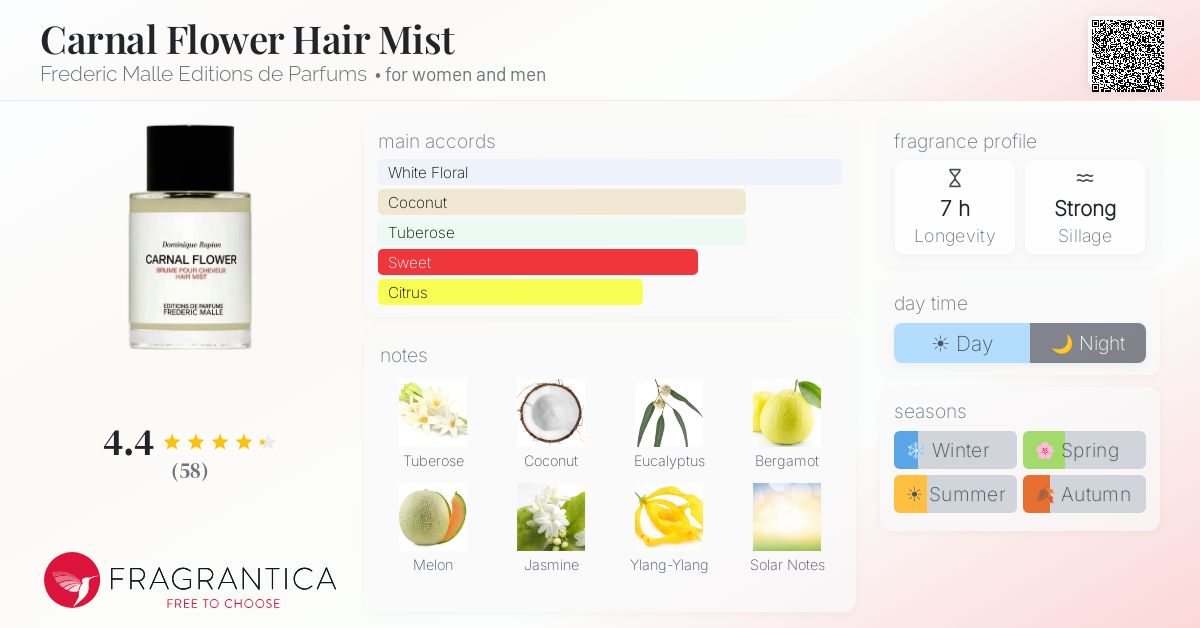 Fragrantica image 4