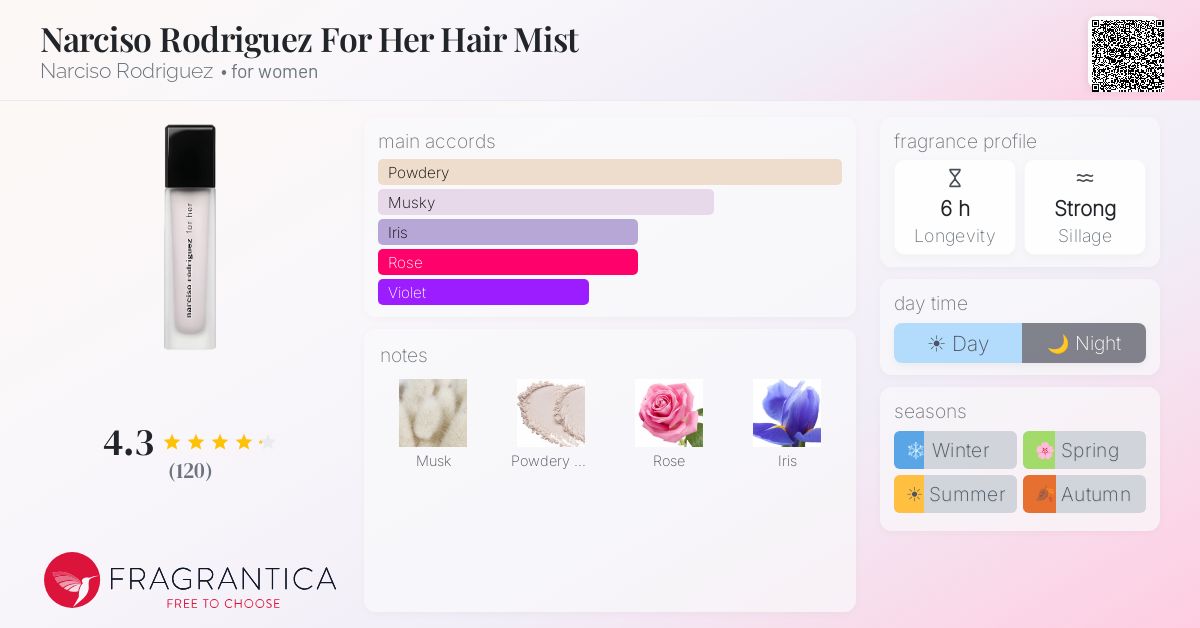 Fragrance card