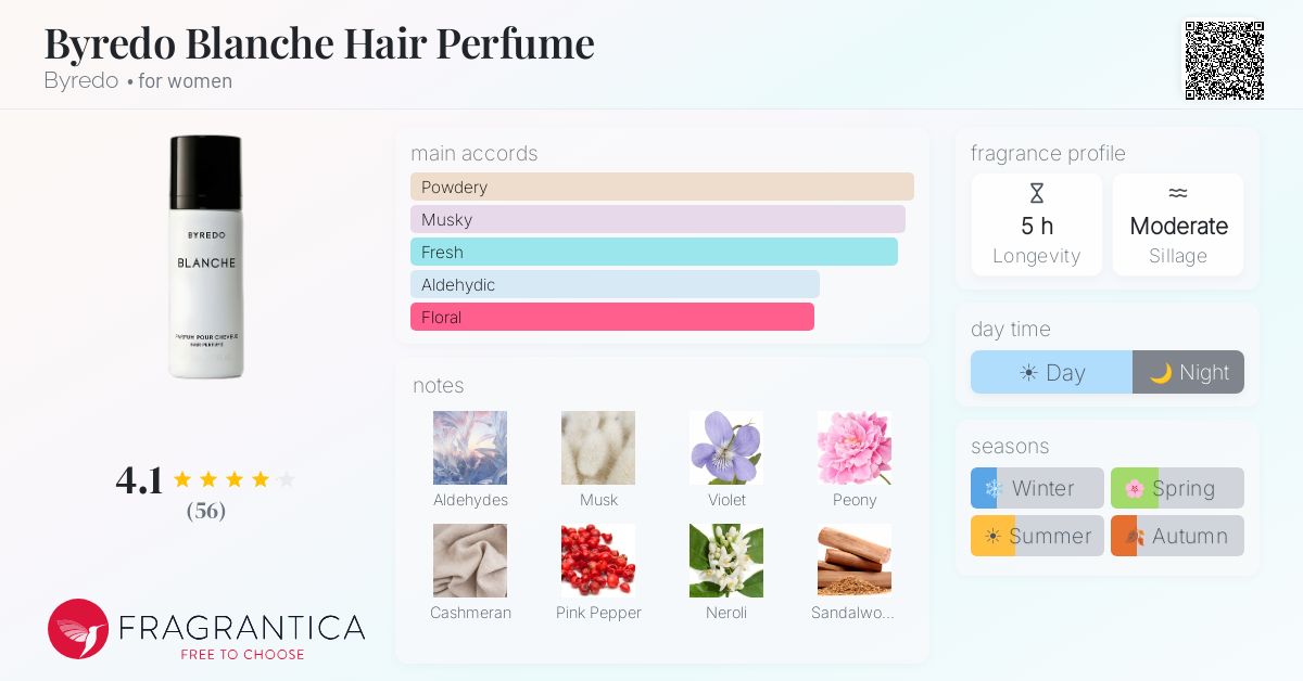 Fragrance card