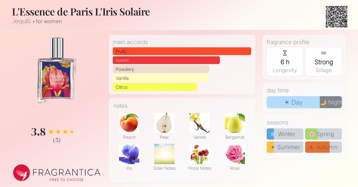 Fragrantica image 4