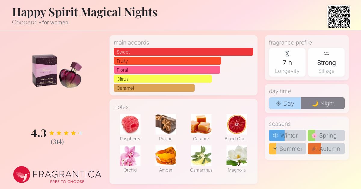 Fragrantica image 4