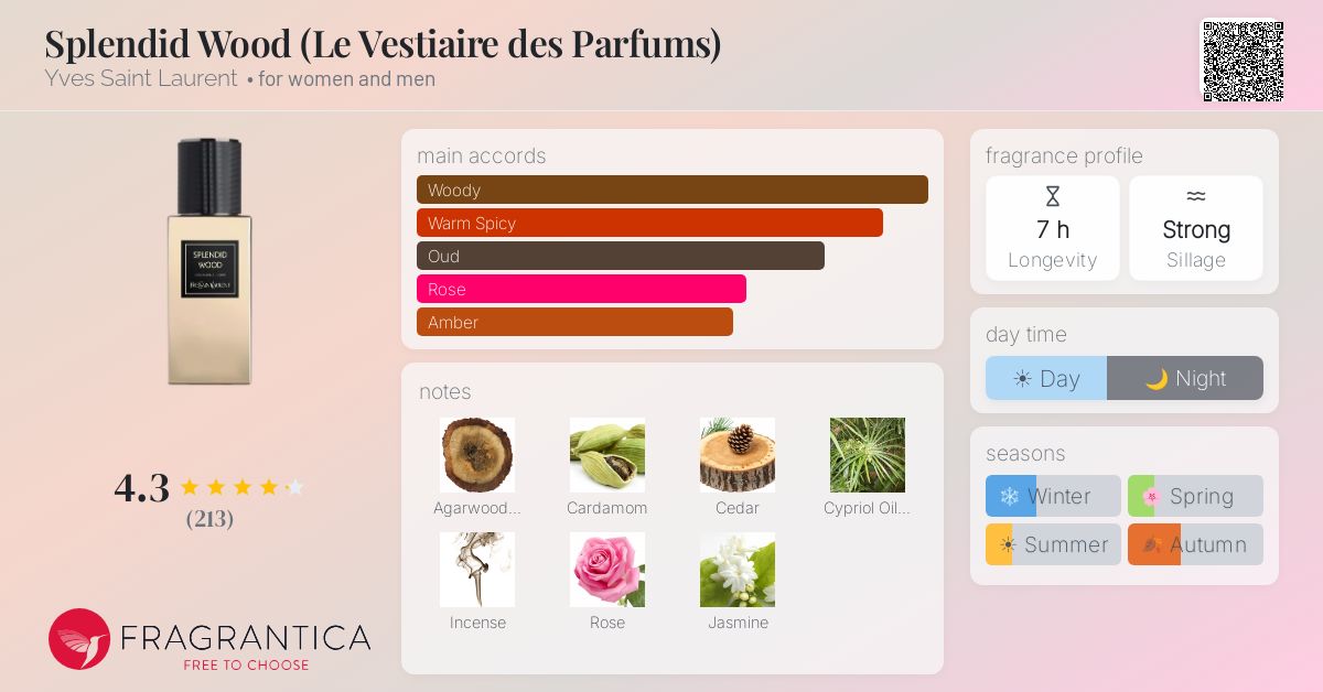 Fragrance card