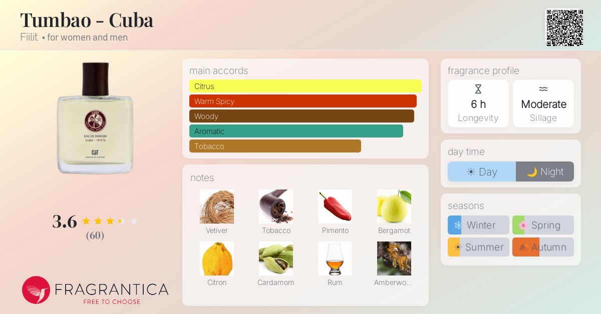 Fragrantica image 4