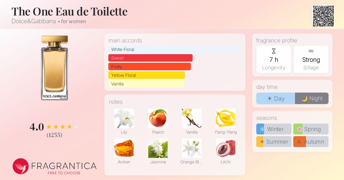 Fragrantica image 4
