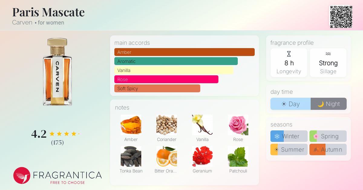 Fragrantica image 4