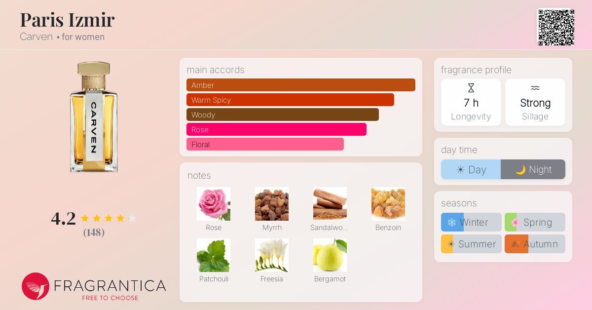 Fragrantica image 4