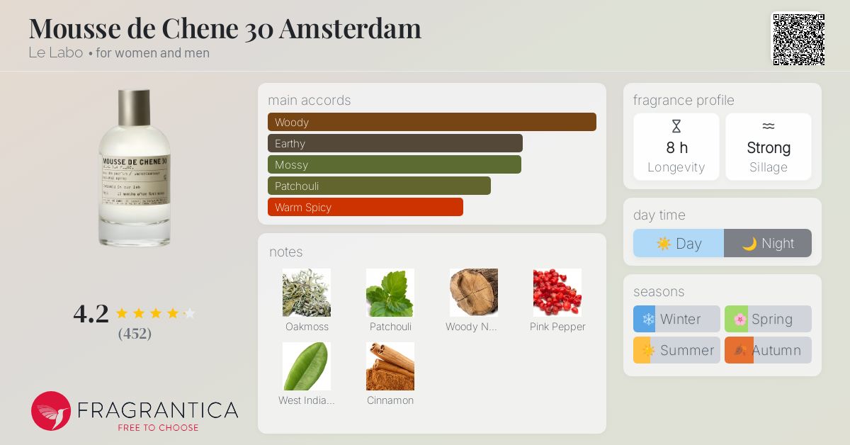 Mousse de Chene 30 Amsterdam Le Labo perfume - a fragrance