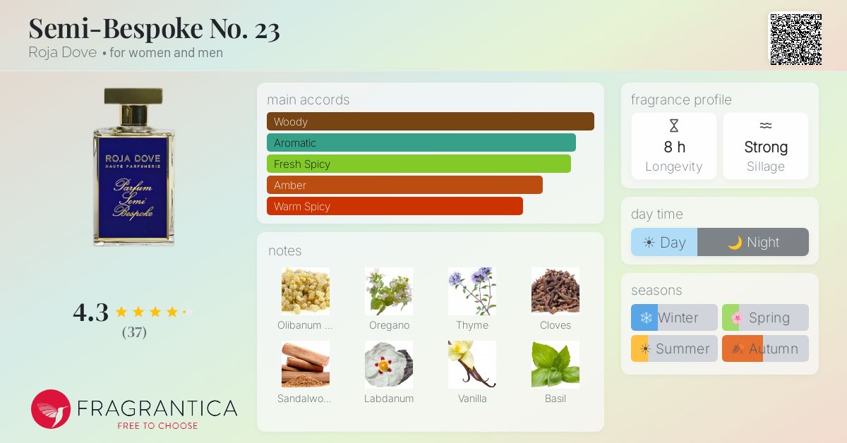 Fragrantica image 4