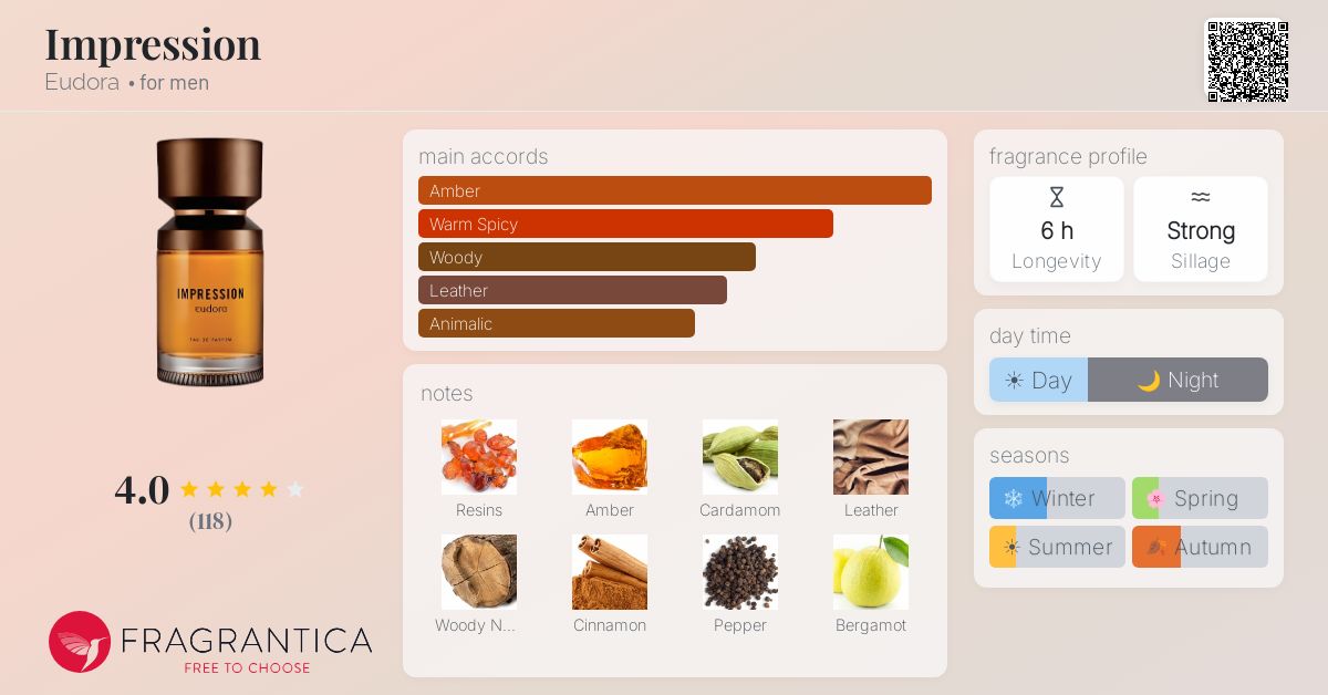 Fragrantica image 4