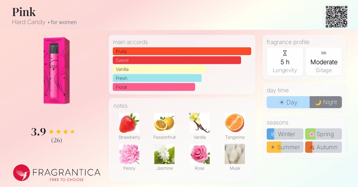 Fragrantica image 4