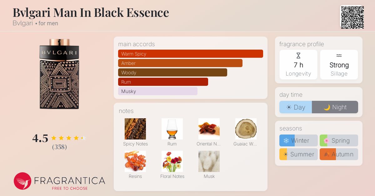 Fragrantica image 4