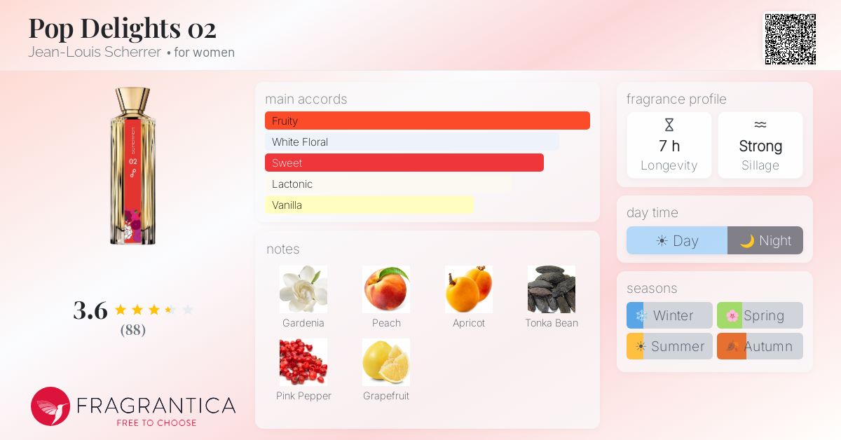 Fragrantica image 4