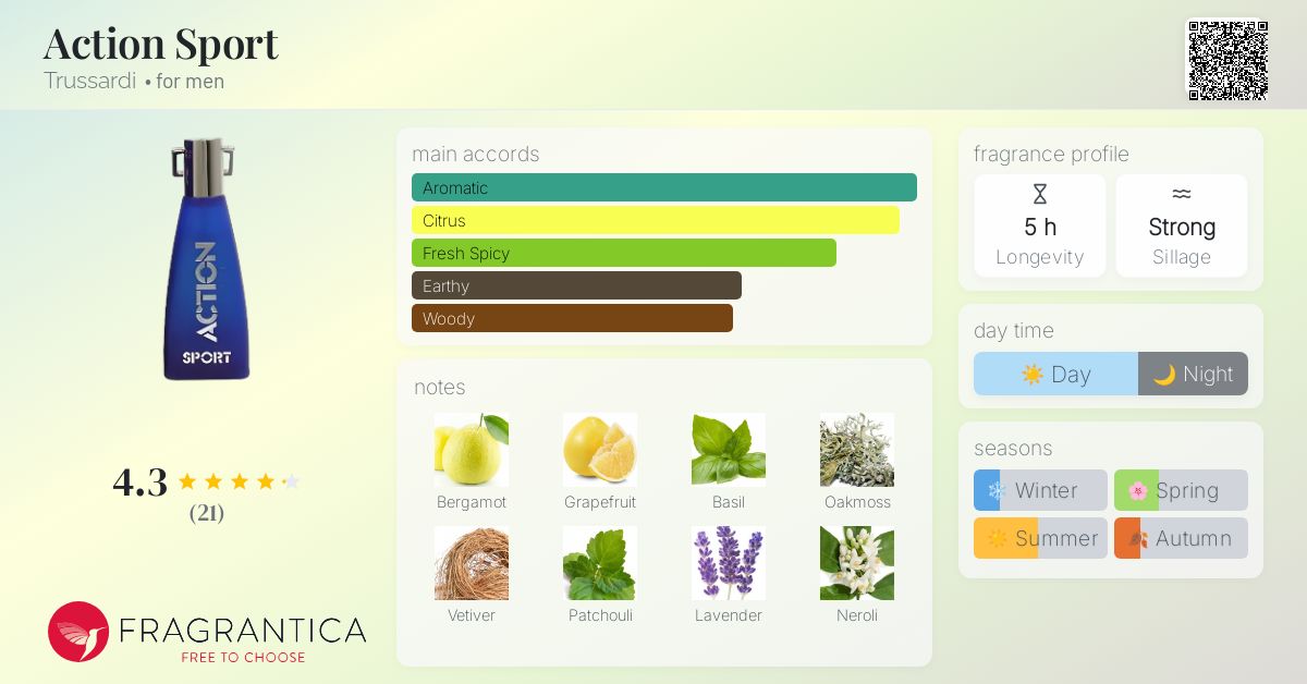 Trussardi ACTION SPORT EDT 100ml　廃盤香水 Trussardi ACTION SPORT EDT 100ml 廃盤香水 Trussardi vintage