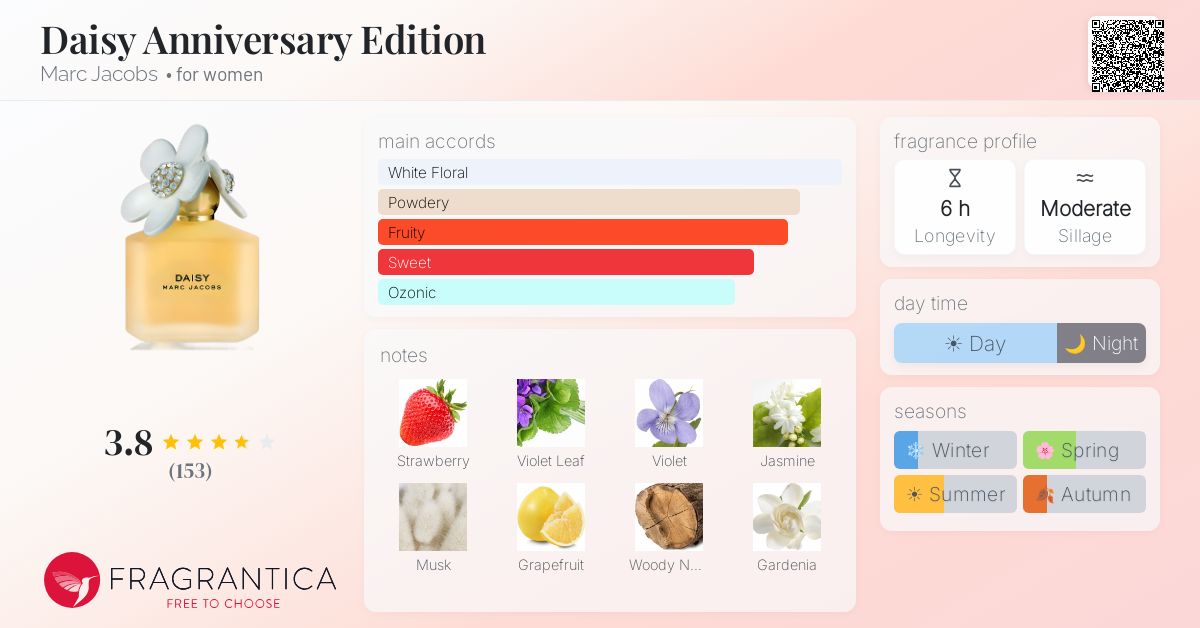 Daisy Anniversary Edition Marc Jacobs perfume - a fragrance for