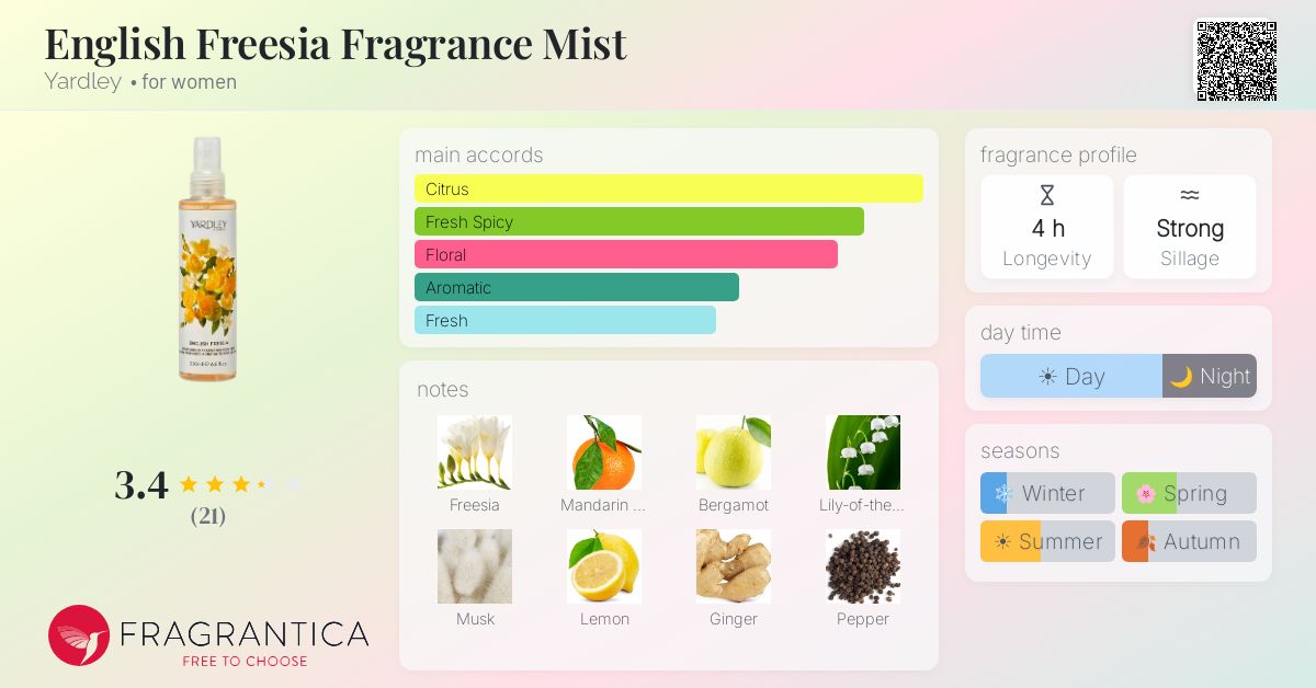 Fragrantica image 4
