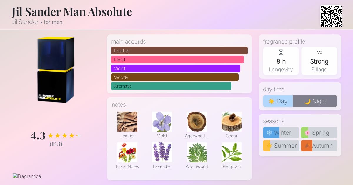 Jil Sander Man Absolute Jil Sander cologne - a fragrance for men 2008