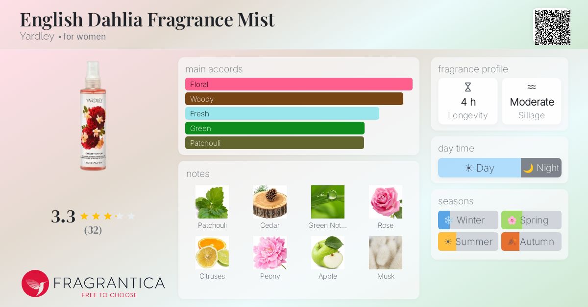 Fragrantica image 4