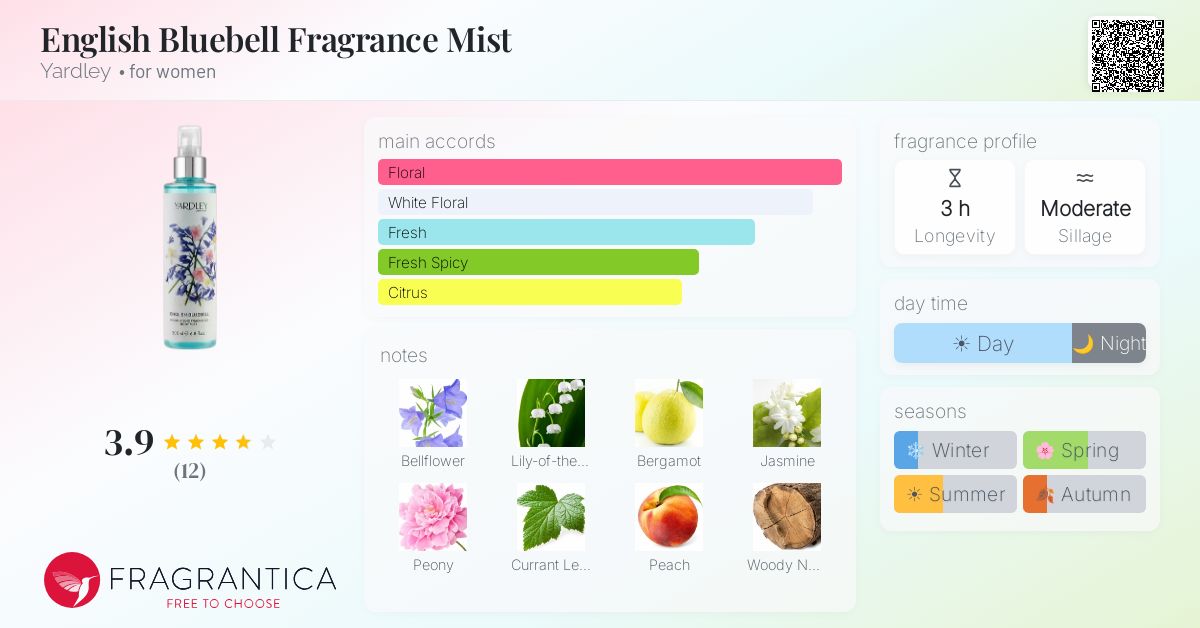 Fragrantica image 4