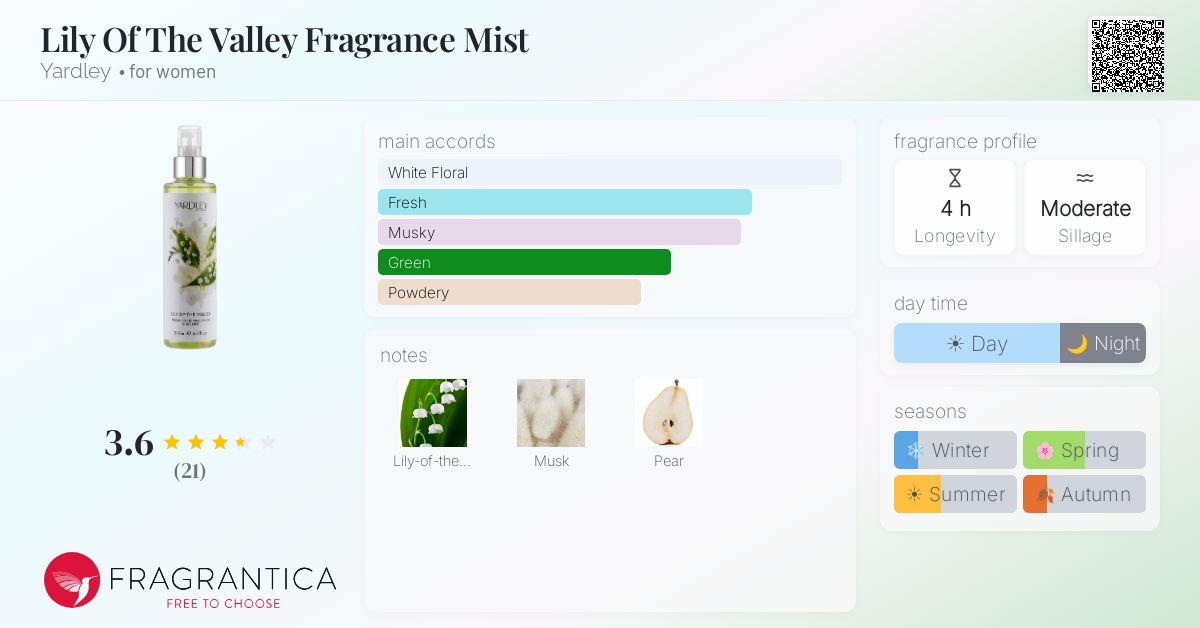Fragrantica image 4