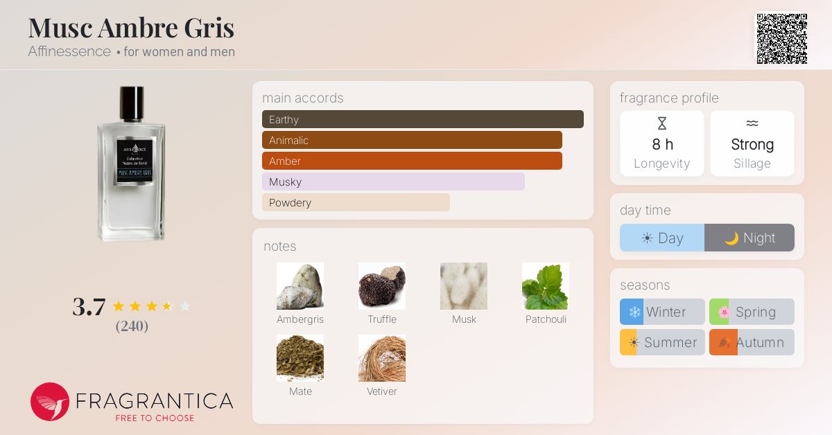 Fragrantica image 4
