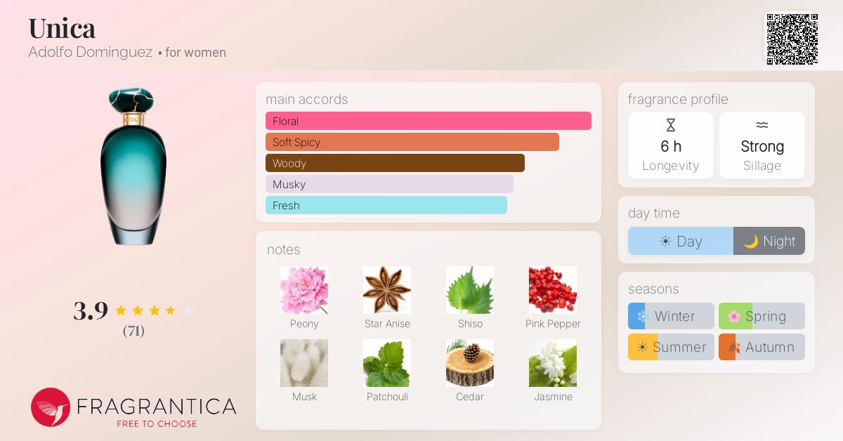 Fragrance card