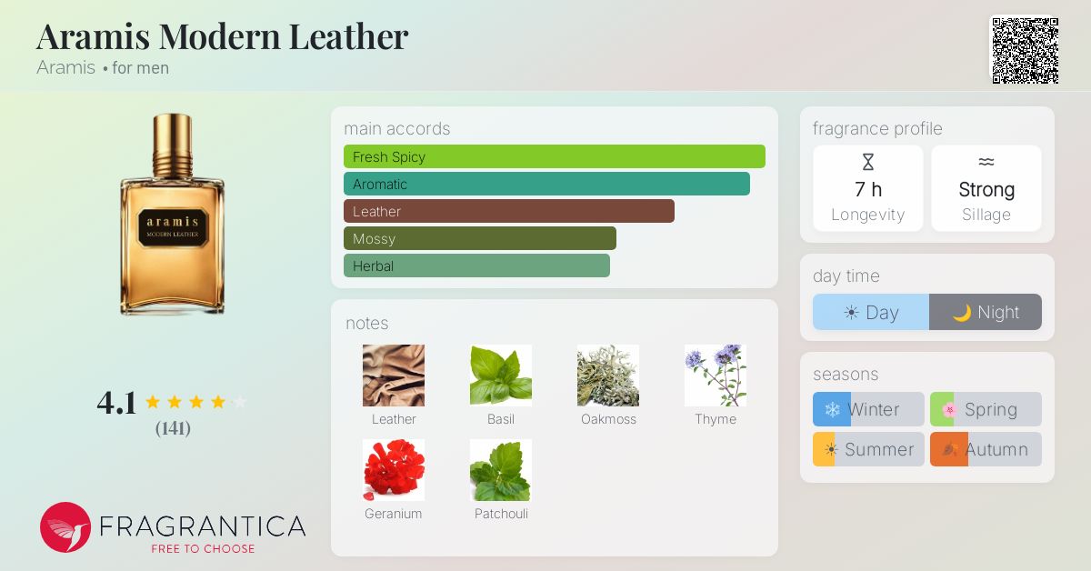 Fragrantica image 4