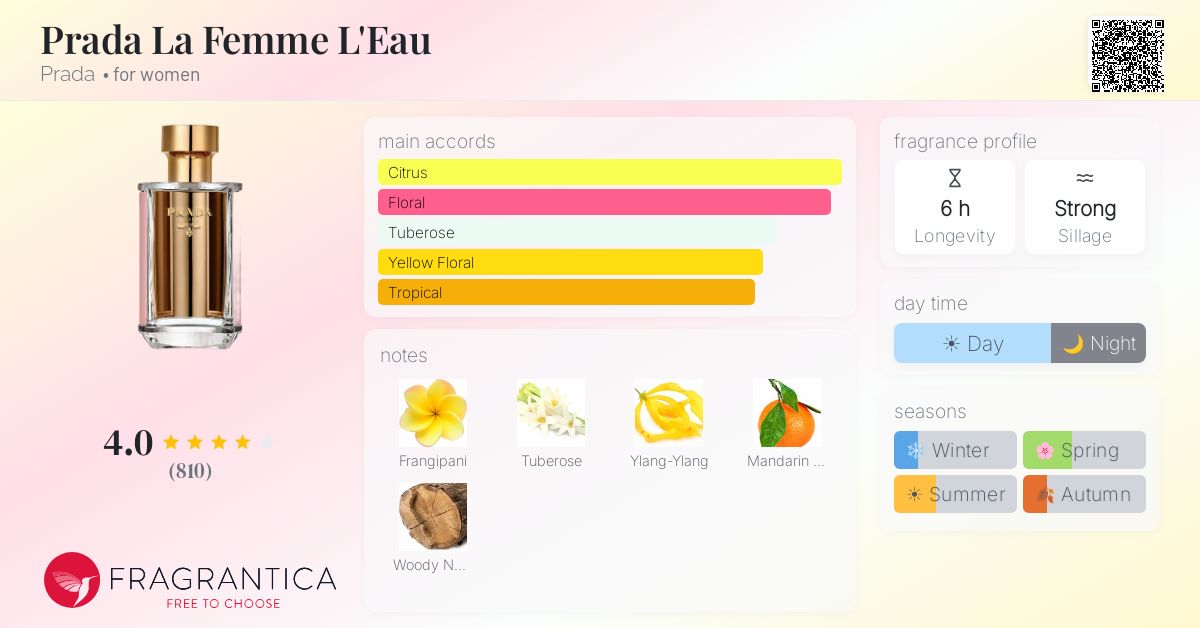 Fragrance card