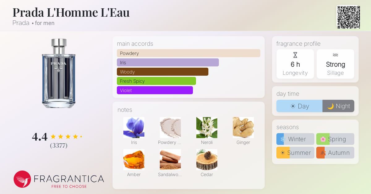 Fragrance card